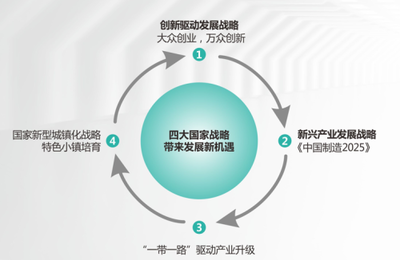 廣州科創產城明珠 富士康科技小鎮示范區開放，引領新興能源技術研發