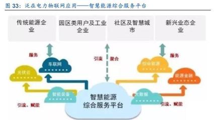計(jì)算機(jī)行業(yè)研究及2020年策略 聚焦主賽道，投資真成長——新興能源技術(shù)研發(fā)