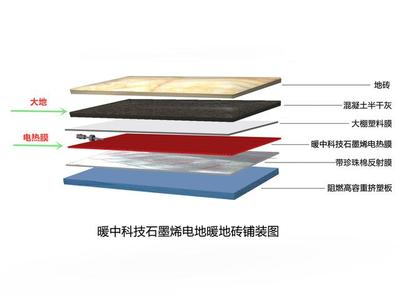 暖中科技丨你家的石墨烯電地暖為什么合不上閘？都是因?yàn)樗　ㄔO(shè)備的技術(shù)開發(fā)揭秘